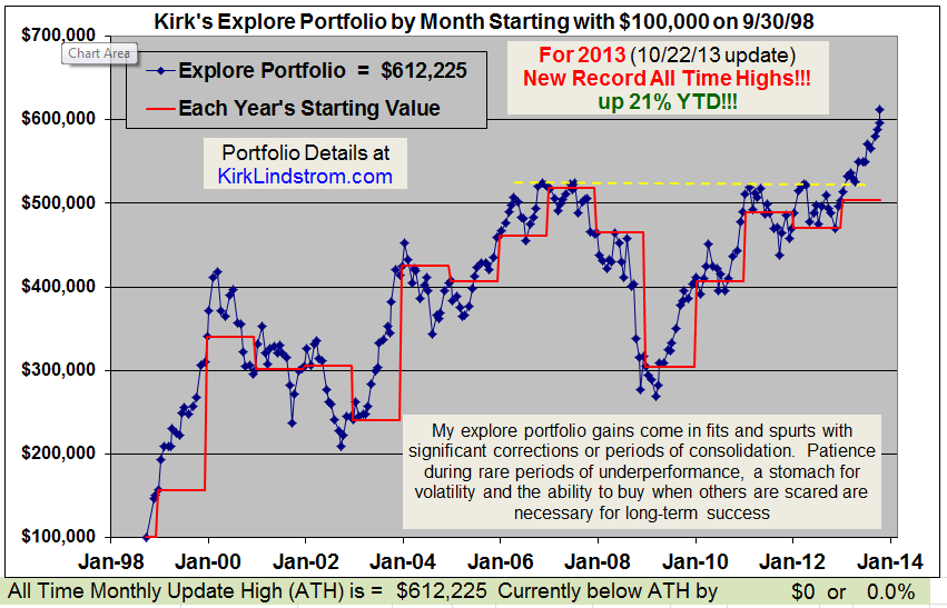 Bonds Interest Rates Management And Leadership