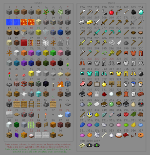 Minecraft Id Items List Block Id List And Commands Minecraft Id List 3d 1 6 5