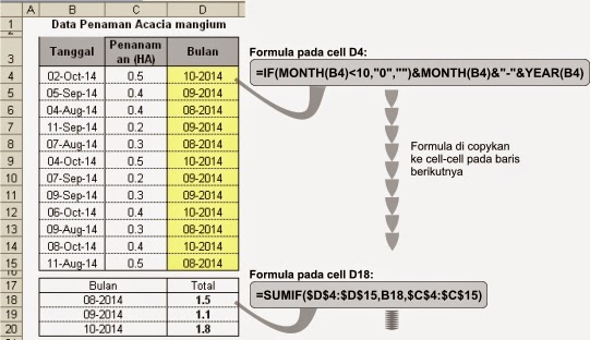 Belajar Excel Fungsi Day Month Dan Year Pada Excel