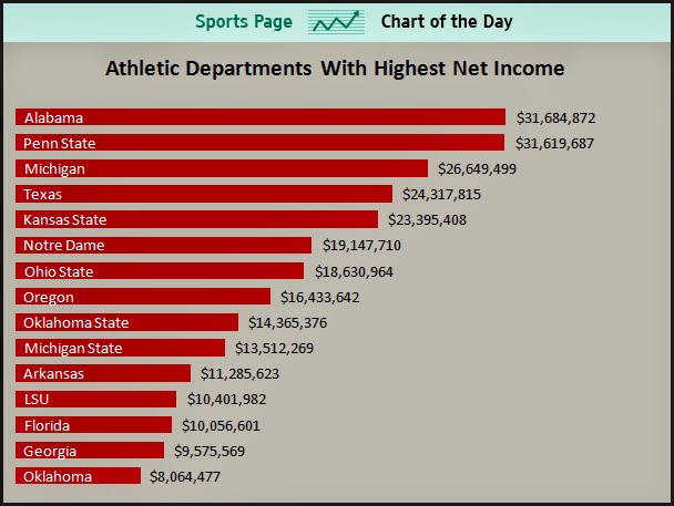 English 101-67 Course Blog: Should College Athletes Be Paid? Draft 2