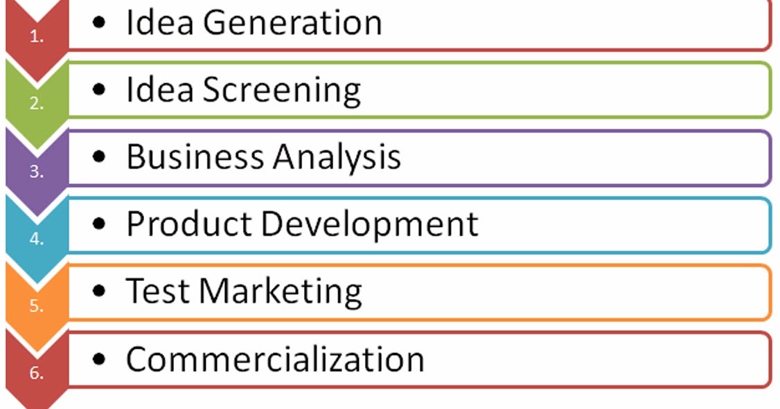 new product development process