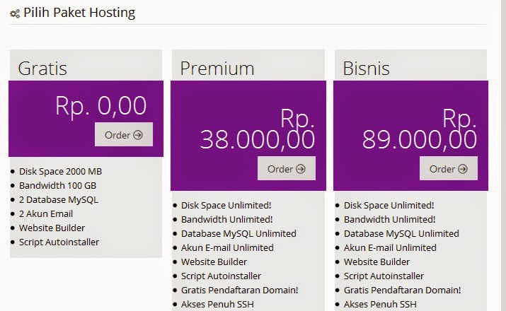 Paket Hosting Paket Hosting