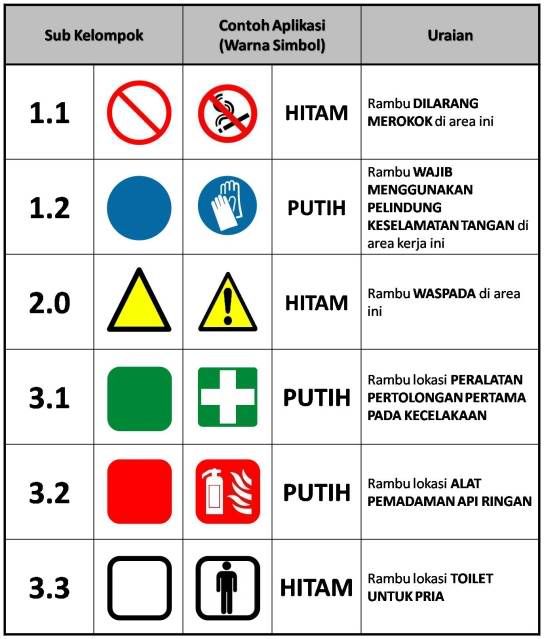 Simbol Keselamatan Kerja
