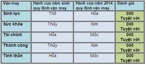 5 vận may chính của người tuổi Đinh Sửu trong năm 2014