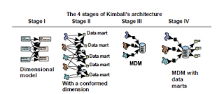 Dimensional modeling in data warehouse tutorialspoint image