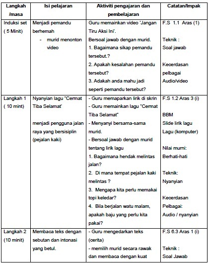 Slot rph prasekolah