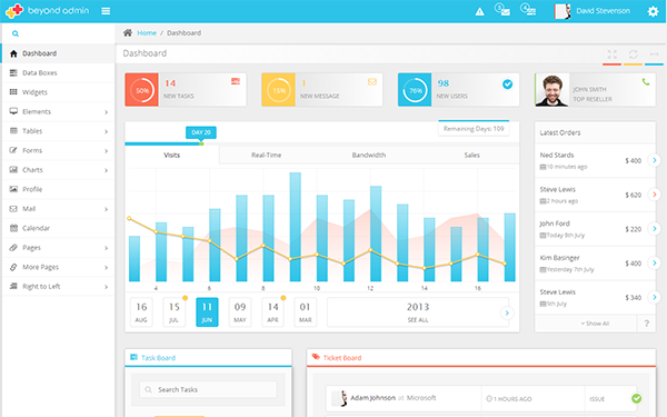 Bootstrap Layout Business | download beyondadmin v1 0 1 responsive bootstrap admin Bootstrap Layout Business | download beyondadmin v1 0 1 responsive bootstrap admin
