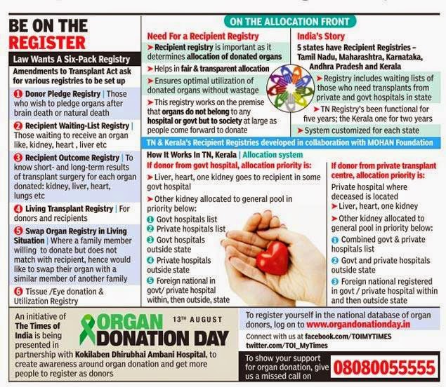 be an organ donor Experts say that the organs from one donor can save or help as many as 50 people read about the how to become an organ donor. be an organ donor Experts say that the organs from one donor can save or help as many as 50 people read about the how to become an organ donor.