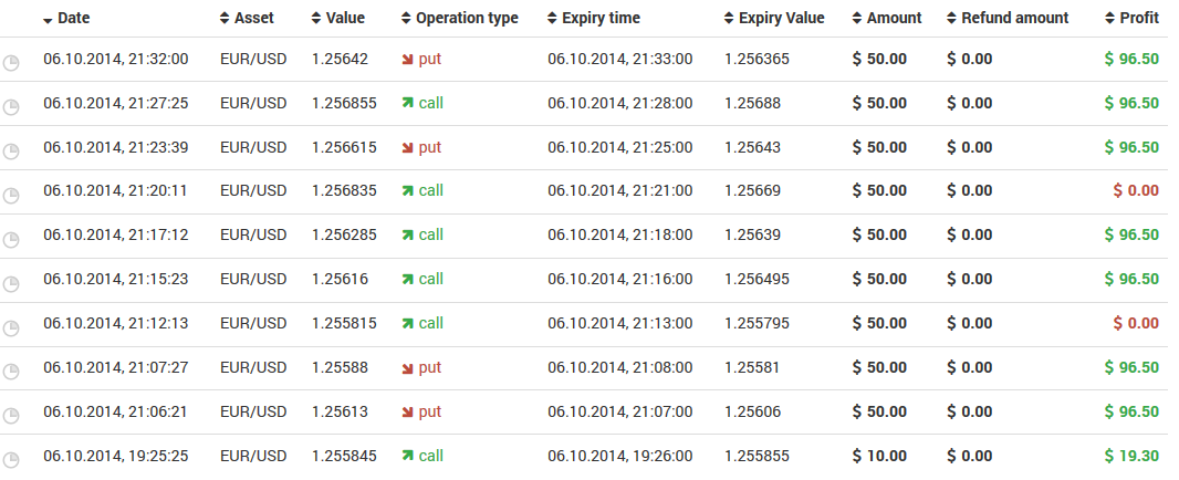 advisors binary options for free download