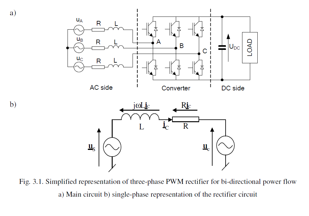 pwm rectifier thesis Design of three phase pwm voltage source rectifiers are required to fix the line to line voltage the inverter uses pulse-width modulation using it’s switches. pwm rectifier thesis Design of three phase pwm voltage source rectifiers are required to fix the line to line voltage the inverter uses pulse-width modulation using it’s switches.