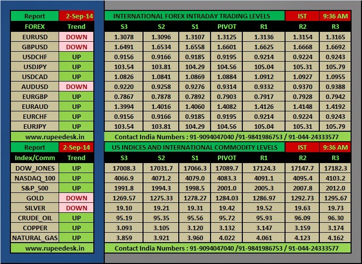 Nr forex rates