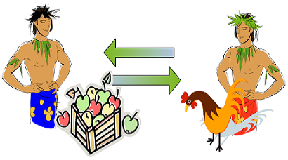 Bartering and trading system