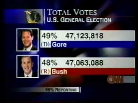 comparecontrast gore bush essay Bush attacks gore, citing ‘pattern of embellishments’ by alison mitchell orlando, fla, sept 23 — at the end of a campaign swing that was intended to focus on issues, gov george w bush stepped up his personal criticisms of vice president al gore today, accusing him of “misleading americans” through a “pattern of embellishments and [. comparecontrast gore bush essay Bush attacks gore, citing ‘pattern of embellishments’ by alison mitchell orlando, fla, sept 23 — at the end of a campaign swing that was intended to focus on issues, gov george w bush stepped up his personal criticisms of vice president al gore today, accusing him of “misleading americans” through a “pattern of embellishments and [.