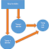 Backlink và Forwardlink