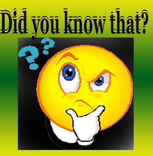 didyuknowthatblog Did you Know that