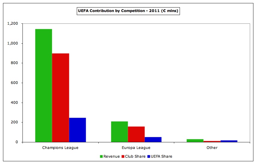 9+UEFA+Contribution+by+Competition.jpg