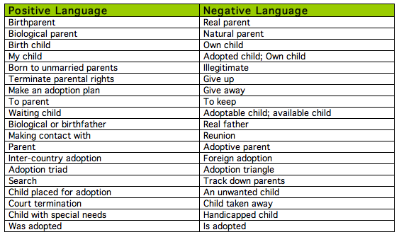 The 5 Love Languages of Children The 5 Love Languages of Children