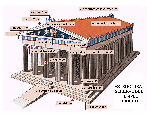 Isa Escánez: El Partenón