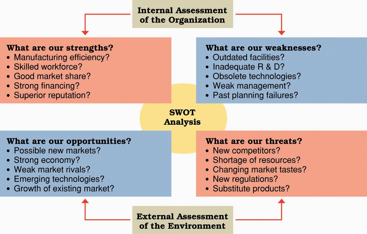 Burger swot analysis picture