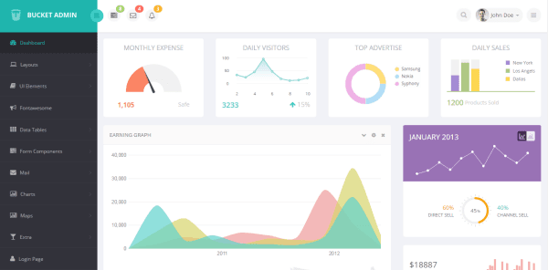 Bucket Admin Bootstrap 3 Responsive Flat Dashboard Admin Bootstrap 3 Responsive Flat Dashboard