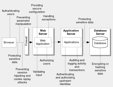 web design development company nyc 5 prominent tips to mitigate website application architecture