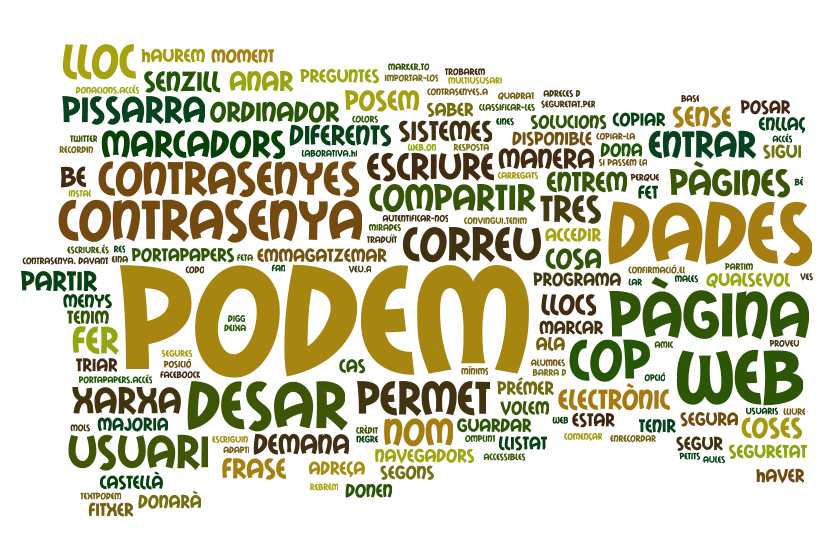 Tecnocat Wordle. Núvol de paraules