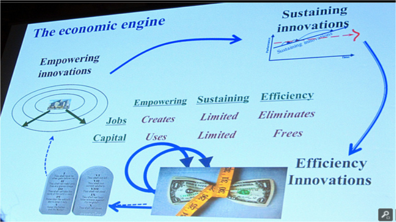 Dr Mat Brilliant analysis by Prof Clayton Christensen, Harvard