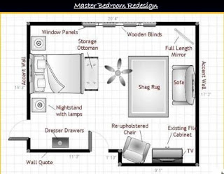 The Decorating Plan - The Planning Process