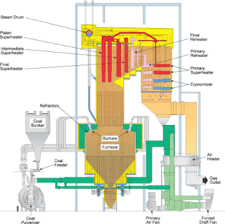 power plant boiler diagram design engineering faq what is a boiler economizer power plant boiler diagram design engineering faq what is a boiler economizer