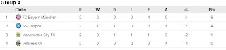 UEFA champions league group A