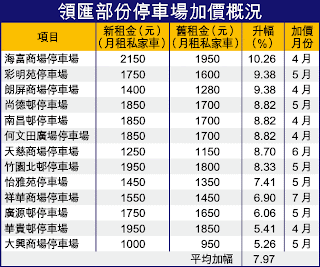 領匯 823 藍兵手記