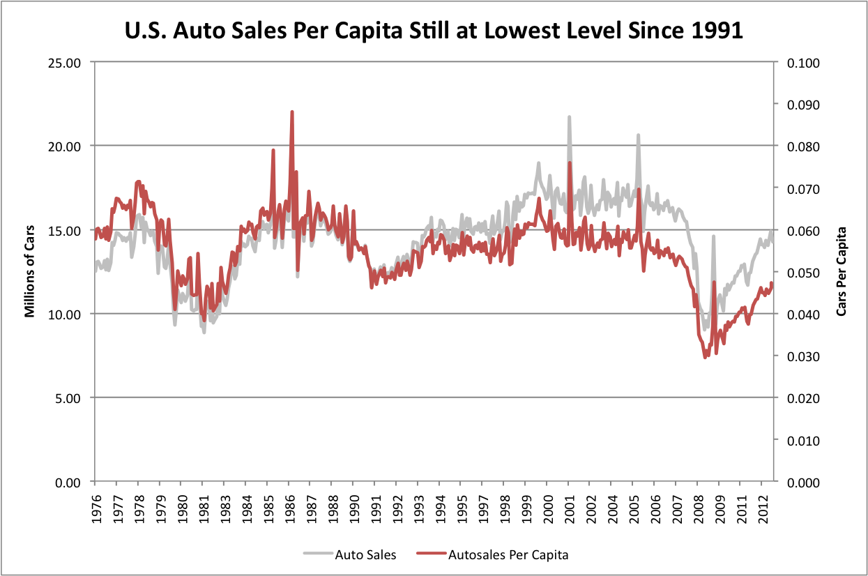 Average Sales Per Month Car Salesman Average Sales Per Month Car Salesman
