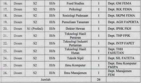 Lowongan Kerja CPNS IPB Lowongan Kerja CPNS IPB