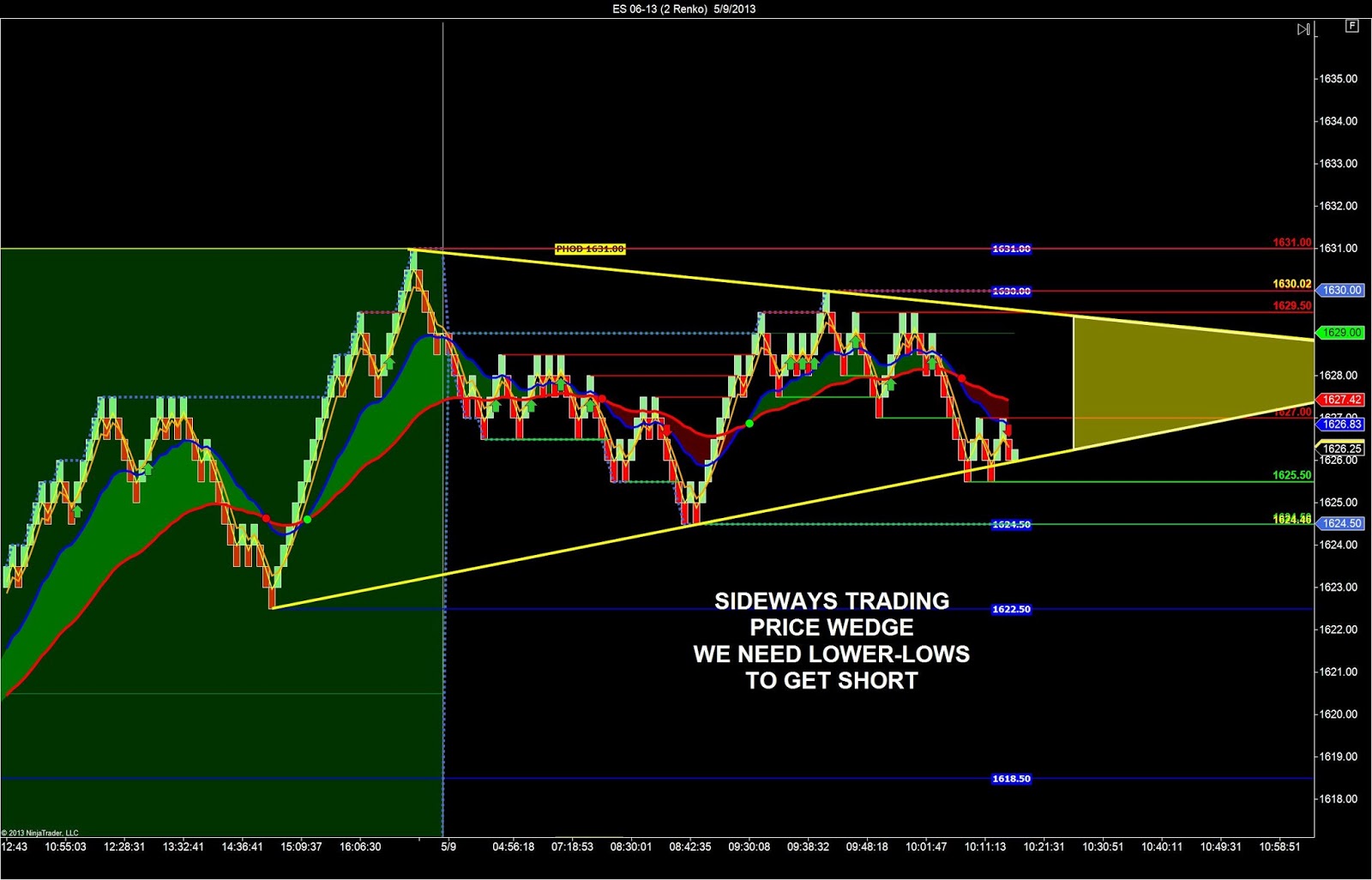 Futures scalping trading strategy