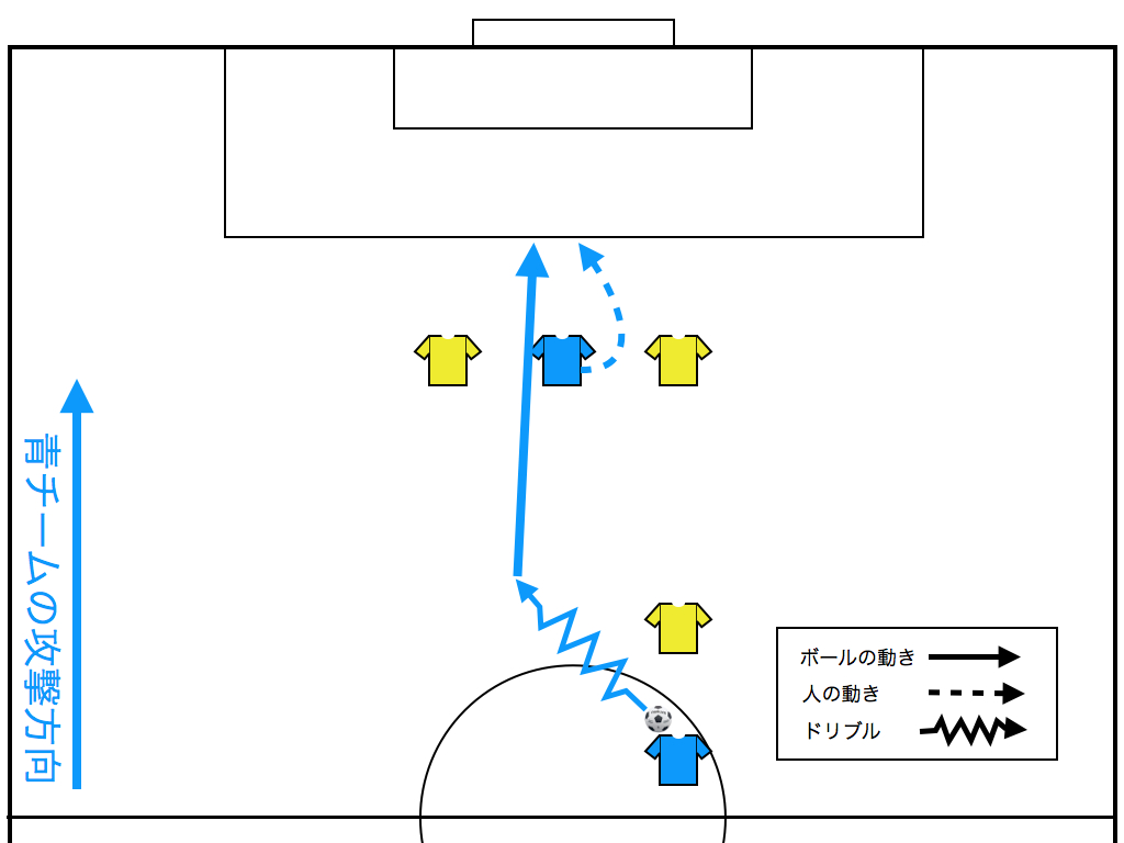 Footballhack