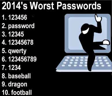 technology internet security most common hackable passwords technology internet security most common hackable passwords