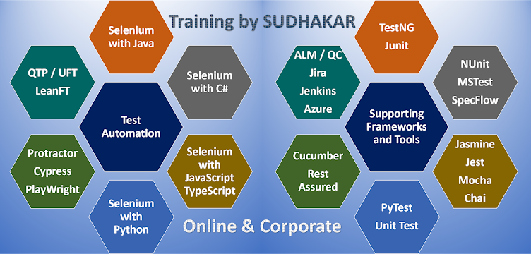 SUDHAKAR'S TEST AUTOMATION BLOG
