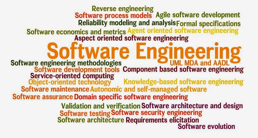 SOFTWARE ENGINEERING