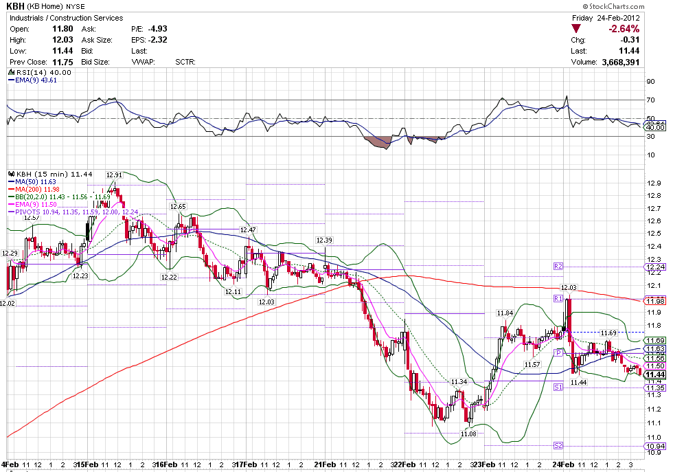 Damodaran On Valuation 2nd Edition Rapidshare Premium