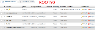 tabel sudah dibuat tabel sudah dibuat