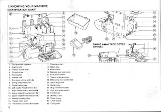 http://manualsoncd.com/product/white-2000-superlock-sewing-machine-instruction-manual/
