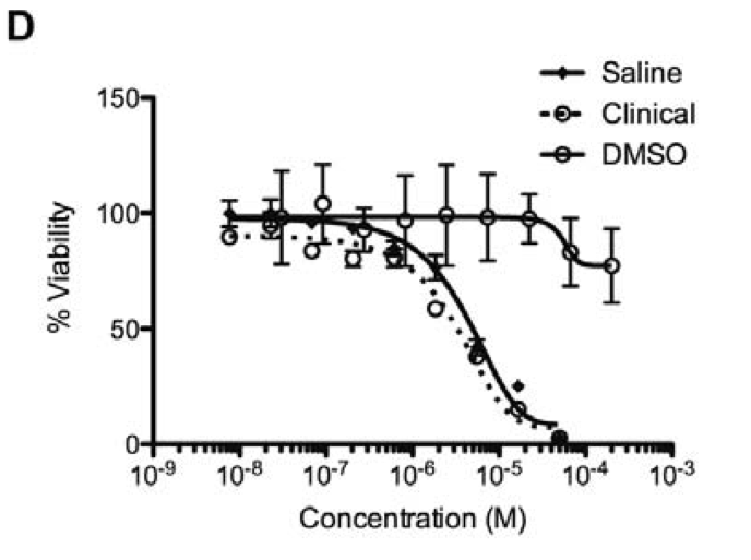 Say no to DMSO and remember make your materials and methods clear