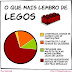 Verdade sobre Legos