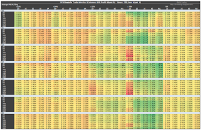 SPX Short Straddle Summary Normalized Percent P&L Per Day