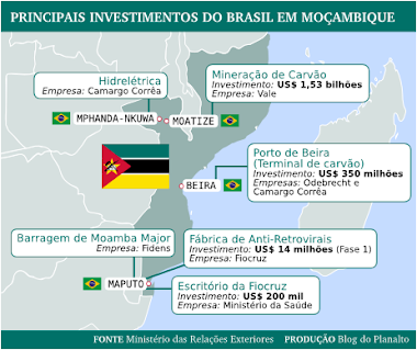 Investimentos do Brasil em Moçambique