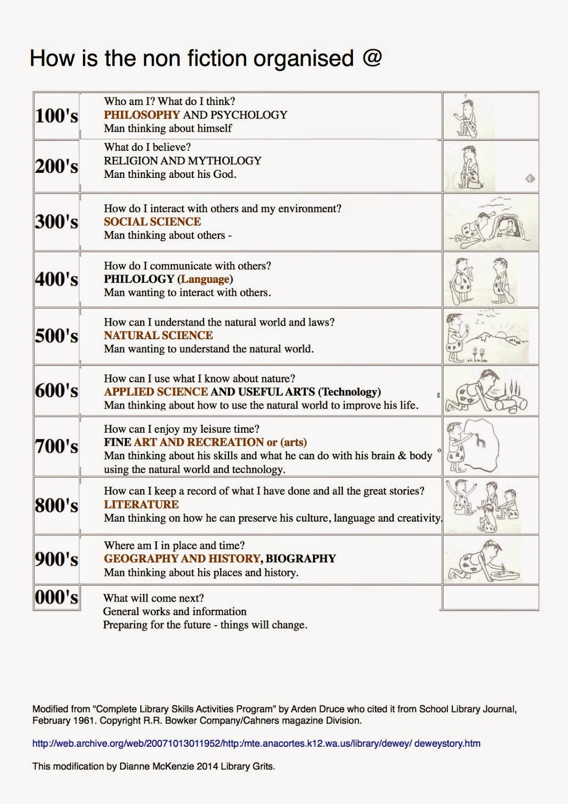 Sample Definition Essay - 