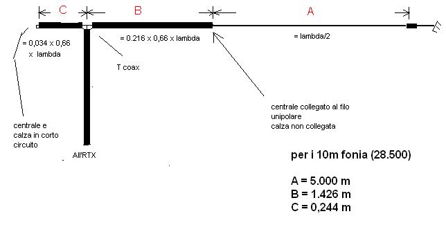 EFHWA per i 10m coax matched Antenna-10m
