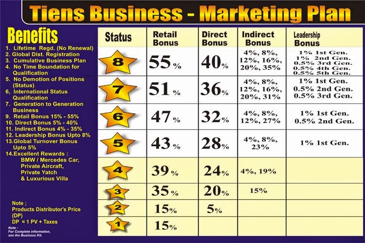 Tiens business plan 2020 image