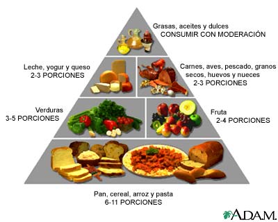 alimentos ricos Alimentos Ricos En Proteinas. alimentos ricos