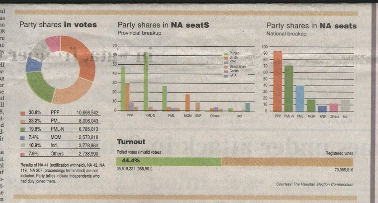 abnormal elections
